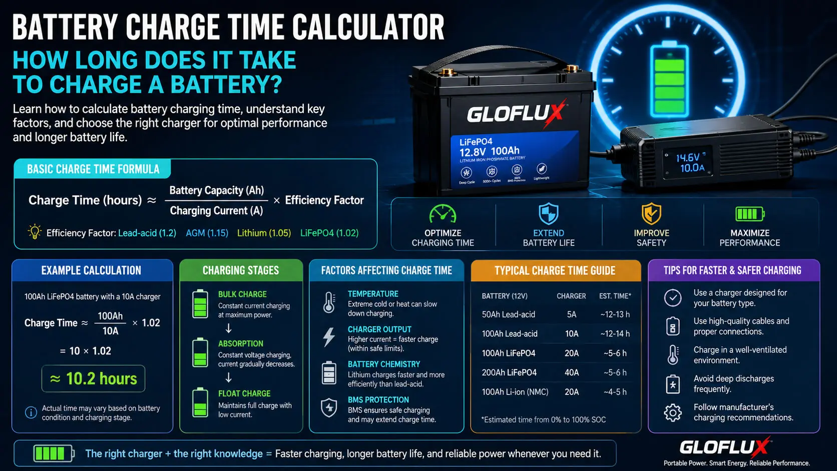 バッテリー充電時間計算機