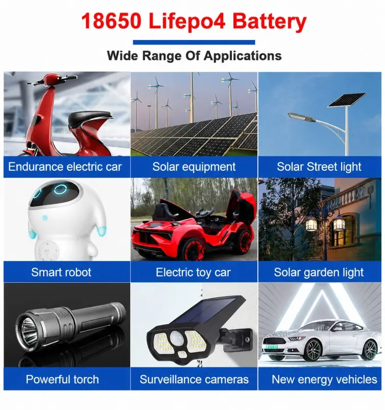 太陽光発電システム用のカスタムIFR18650充電式リチウムバッテリー